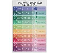 MQXFCZUX Classroom Math Decor Fractions Decimals Percentages Poster Educational Chart for Elementary School Middle School Wall Homeschool Teaching Resource Framed,08x12inch(20x30cm)