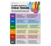 MQXFCZUX Critical Thinking Guide Poster Logical Thought Process Classroom Educational Chart Aluminum Metal Sign for Teacher Office School Library Study Decor 8 X 12 inch