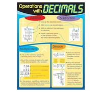 MQXFCZUX Decimals Rules Classroom Poster - Comprehensive Guide to Decimal Operations for 4th, 5th, 6th Grade Math, Homeschool and Tutoring Resource Framed,16x24inch(40x60cm)
