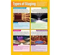 MQXFCZUX Drama Classroom Staging Types Poster - Educational Chart for Proscenium, Thrust, In the Round Stages, High School Theater & Drama Studio Wall Art Decor Framed,12x18inch(30x45cm)