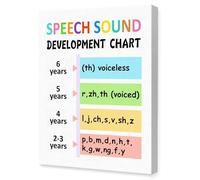 MQXFCZUX Educational Sound Development Chart Minimalist Speech Poster Canvas Wall-Art for Learning Center Classroom Playroom Framed,16x24inch(40x60cm)
