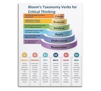 MQXFCZUX Educational Wall-Art Bloom Cognitive Taxonomy Poster for Classroom Teacher Aid Learning Verbs Decor Framed,12x18inch(30x45cm)