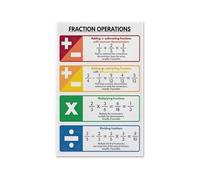 MQXFCZUX Elementary Math Poster PEMDAS Rules Order of Operations Chart Educational Wall-Art for Classroom Homeschool Teachers Students Study Decor Unframed,16X24inch(40X60cm)