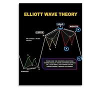 MQXFCZUX Elliott Wave Financial Chart Canvas Painting Wall-Art Poster Technical Analysis Trading Decor Unframed,16x24inch(40x60cm)