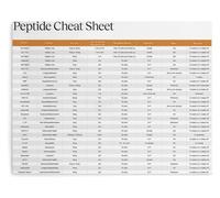 MQXFCZUX Essential Peptides Overview Poster, Scientific Reference Canvas Wall Art for Physical Therapy, School, Gym Unframed,08x12inch(20x30cm)