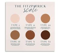 MQXFCZUX Evidence Based Dermatology Chart Skin Classification for Clinical Practice Canvas Painting Framed,08x12inch(20x30cm)