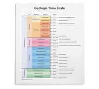 MQXFCZUX Evolutionary Earth History Geologic Time Scale Chart Educational Poster For Science Room Classroom Home Study Decor