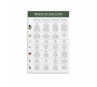 MQXFCZUX Female Reproductive Cycle Phases Nutrition Tips Hormone Balance Chart Info Educational Metal Wall Plaque for Wellness Studio Decor 8 X 12 inch