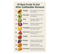 MQXFCZUX Fruit Guide After Gallbladder Surgery - Educational Health Poster with Food List for Kitchen & Wellness Space Unframed,12x18inch(30x45cm)
