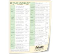 MQXFCZUX Garden Planning Poster Companion Planting Chart Vegetable Planting Combinations Guide For Gardeners Reference Chart Unframed,12x18inch(30x45cm)