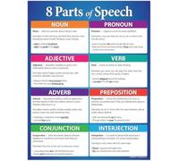 MQXFCZUX Grammar Learning Tools: 8 Parts of Speech Laminated Set for Classroom Instruction and Homeschool Use Unframed,12x18inch(30x45cm)