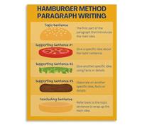 MQXFCZUX Hamburger Paragraph Informative Writing Poster Canvas Painting Art for Homeschool Classroom Wall Decor Reading Comprehension Aid Unframed,12x18inch(30x45cm)