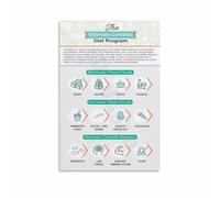 MQXFCZUX Healthy Eating InfoGraphic - Visual Guide to Nutritious Food Choices, Motivational Canvas Wall Art for Kitchen, Dining Room or Gym Inspiration Unframed,16x24inch(40x60cm)