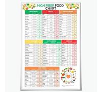 MQXFCZUX High Fiber Foods Chart Poster - Essential Guide for Gut Health & Healthy Digestion in Kitchen Unframed,12x18inch(30x45cm)