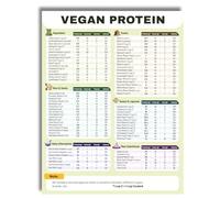 MQXFCZUX High Protein Vegan Cheat Sheet, Plant Based Protein for Muscle Building, Complete Food Chart with Macros, Guide for Vegetarians, Vegans & Fitness Lovers Unframed,12x18inch(30x45cm)