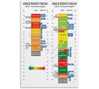 MQXFCZUX History of Israel's Kings and Prophets Wall Chart, Biblical Timeline for Deepening Scripture Study, Church and Home School Decor Framed,08x12inch(20x30cm)