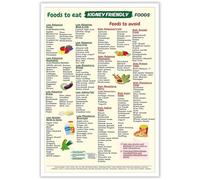 MQXFCZUX Kidney Friendly Food List - Comprehensive Low Potassium & Low Sodium Grocery Guide, Beginner Renal Diet Plan for Kidney Health Management Unframed,12x18inch(30x45cm)
