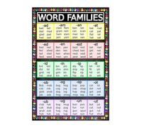 MQXFCZUX Kindergarten & 1st Grade Word Families Posters - Phonics Reading Charts for Classroom Wall - Colorful Learning Decor and Teacher Supplies Framed,08x12inch(20x30cm)