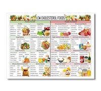 MQXFCZUX Low Cholesterol Diet Guide - Essential Foods Chart for Heart Health & Kitchen Wall Decor Framed,08x12inch(20x30cm)