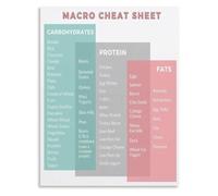 MQXFCZUX Macro Cheat Sheet for Meal Prep Poster High Protein Eating Guide Nutrition Wall-Art for Bedroom Framed,16x24inch(40x60cm)