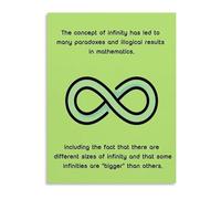 MQXFCZUX Mathematical Curiosities Poster Fun Math Facts Canvas Print for Wall Decor Classroom Study Room or Office Educational Art Unframed,12x18inch(30x45cm)