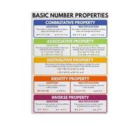 MQXFCZUX Mathematics Study Aid Number Properties Reference Guide for School Office Decor Unframed,08x12inch(20x30cm)