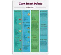 MQXFCZUX Mindful Eating Habits Visual Guide Poster Portion Plate Method Canvas Wall-Art for Wellness Coach Office Unframed,16x24inch(40x60cm)