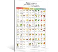 MQXFCZUX Minimalist Plant Protein Chart - Easy Visual Guide to Top Vegan Protein Foods - Modern Unframed Art Print for Kitchen, Pantry, or Dining Room Wall Framed,12x18inch(30x45cm)