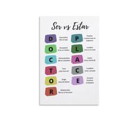 MQXFCZUX Minimalist Spanish Poster, Ser vs. Estar Differences, Clean Grammar Reference Wall Art for Modern Classroom, Study Unframed,08x12inch(20x30cm)