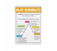MQXFCZUX Narrative Writing Educational Canvas: Plot Structure Diagram & Story Mountain - Teaching Aid Wall Art for ELA Classroom Study Unframed,12x18inch(30x45cm)