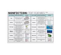 MQXFCZUX Non-Fiction Text Features Poster Teaching Resource for Informational Text Structures and Visual Educational Chart for Classroom Unframed,16x24inch(40x60cm)