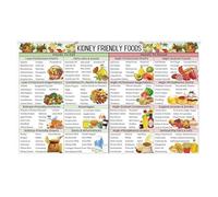 MQXFCZUX Nutrition Awareness Gift - Kidney Friendly Foods & Low Potassium Chart Poster, Informative Wall Decor for Kitchen or Home Office Unframed,16x24inch(40x60cm)