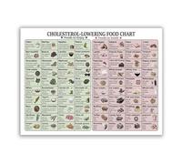 MQXFCZUX Nutrition Food Chart Poster Saturated Fat and Dietary Choices Informational Guide Healthy Eating Reference Canvas Wall-Art for Kitchen Home Framed,16x24inch(40x60cm)