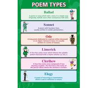 MQXFCZUX Poetry Literary Genres Poster Set - English Literature Wall Art for School Classroom, Study Guide for Epic, Ode, Lyric, Narrative Poems & Poetic Forms Unframed,08x12inch(20x30cm)