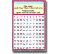 MQXFCZUX Prime and Composite Numbers Math Anchor Chart, Educational for Classroom Decor, Factors and Multiples Teaching Aid for Elementary School(Framed,08x12inch(20x30cm))