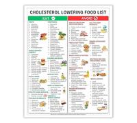 MQXFCZUX Printable Cholesterol Friendly Food List Cooking Oil Selection Guide Heart Smart Meal Idea Wall Decor Framed,12x18inch(30x45cm)