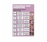 MQXFCZUX Professional Skincare Wall-Art Fitzpatrick Scale Chart for Skin Type Analysis Educational Poster for Clinic and Decor Unframed,12x18inch(30x45cm)