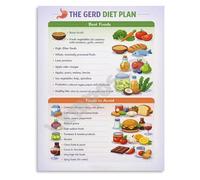 MQXFCZUX Reflux Foods to Avoid Poster Digestive Health Educational Chart Wall-Art Guide for Symptom Home Decor Unframed,12x18inch(30x45cm)