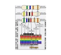 MQXFCZUX Resistor Color Code and SMD Guide Electronics Reference Poster for Value Tolerance Decoding Workshop Laboratory and Circuit Design Aid Framed,08x12inch(20x30cm)
