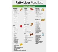 MQXFCZUX Reverse Fatty Liver Diet Poster, Healthy Eating Food List and Meal Chart with Low Sugar Foods, Educational Guide for Kitchen and Office Decor Framed,08x12inch(20x30cm)