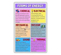 MQXFCZUX Science Classroom Poster Forms of Energy Educational Physics Chart for Middle School High School Learning Wall Art(Framed,16x24inch(40x60cm))