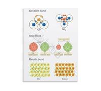 MQXFCZUX Science Educational Poster Chemical Bonding and Structures Canvas Wall-Art for High School College Chemistry Class Framed,12x18inch(30x45cm)