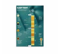 MQXFCZUX Sleep Stages Explained Infographic Wall-Art Canvas Poster REM Deep Light Sleep Cycle Diagram Educational Print for Doctor Office Framed,12X18inch(30X45cm)