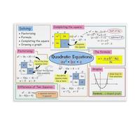 MQXFCZUX STEM Math Wall-Art Quadratic Formula Poster for Engineers Programmers Home Office Library Decor Canvas Framed,16X24inch(40X60cm)