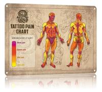 MQXFCZUX Tattoo Tolerance Metal Sign Comical Body Map Pain Gradient Light Moderate Extreme Scale for Apprentice Training Area Break Room Wall-Art 8 X 12 inch