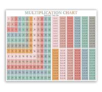 MQXFCZUX Teacher Resource: Multiplication Tables Poster Set, Math Facts Reference for Bulletin Board & Wall Framed,08x12inch(20x30cm)