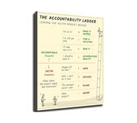 MQXFCZUX The Ladder of Accountability Chart Professional Development Canvas Wall-Art for Office Study Room Decor Unframed,16x24inch(40x60cm)