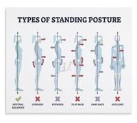 MQXFCZUX Types of Poor Standing Posture Leading to Back Issues Poster Corrective Posture Chart Wall Decor Print Framed,08x12inch(20x30cm)