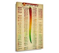 MQXFCZUX Vertical Kitchen Canvas Wall-Art Scoville Scale Pepper Chart Food Knowledge Diagram Vintage Dining Room Decor Framed,16x24inch(40x60cm)