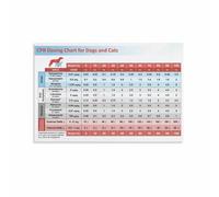 MQXFCZUX Veterinary Assistant Reference Chart Emergency Drug Dosages and CPR Guide Poster Canvas Art for Vet Tech Office and Training Room Framed,12x18inch(30x45cm)